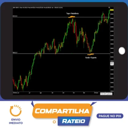 Operação Pro: Day Trade - Gian Rafael Ribeiro Saiago