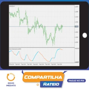 Criando Robô em Mql5 Rsi-Ifr(2) - Thiago Cavalcanti